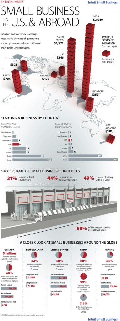 SmallBiz_Small